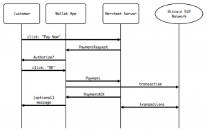 Protocol_Sequence